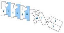 type U