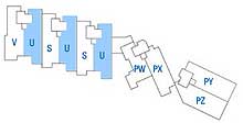 type U