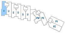 type V