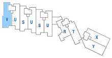 type V