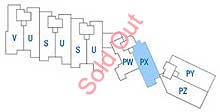Type PX